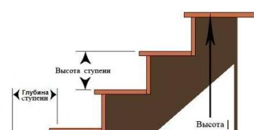 Особенности современных металлических лестниц для дома: изготовление и отделка Металлические лестницы на второй этаж своими